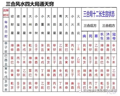 廿四山|易经基础看懂廿四山龙头运图表